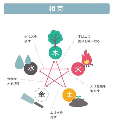 土剋什麼|【土剋水】正確應用方式，五行相生也相剋 